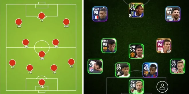 Formasi Terbaik eFootball 2024 4-3-3 (Konami)