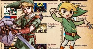 Zelda Twillight Princess vs Wind Waker (Nintendo)