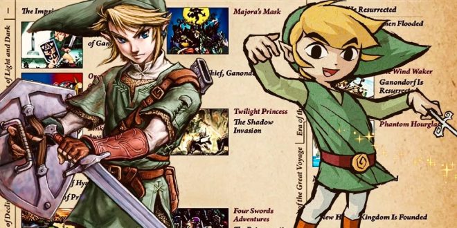 Zelda Twillight Princess vs Wind Waker (Nintendo)